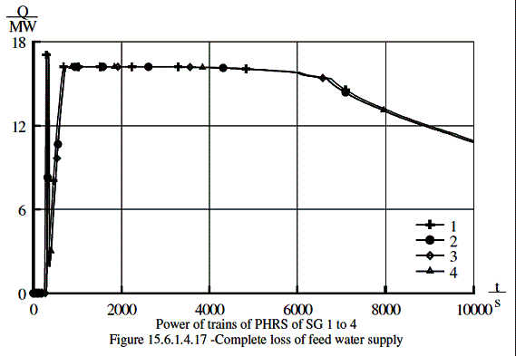 v168