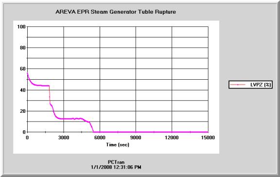 Areva3