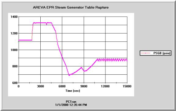 Areva5