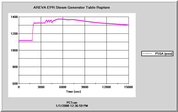 Areva6