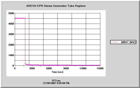 Areva8